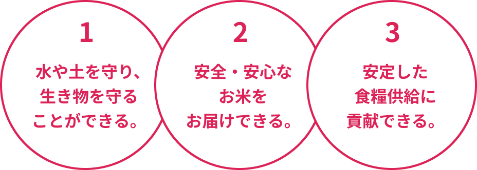 環境保全米のメリット